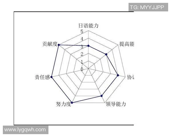 武汉篮球队在世锦赛中的个人能力表现分析与点评 武汉篮球队在世锦赛中的个人能力表现分析与点评