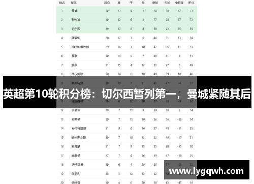 英超第10轮积分榜：切尔西暂列第一，曼城紧随其后